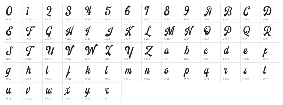 Voltury Character Map