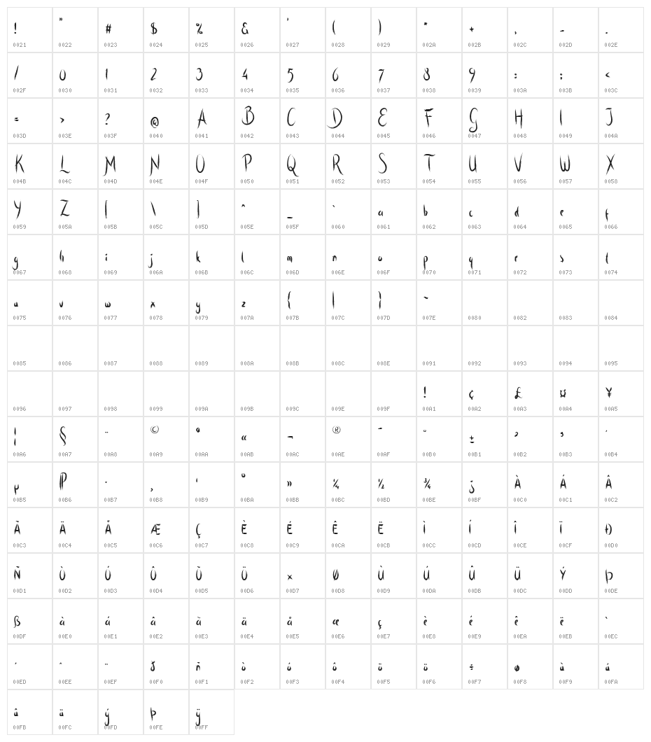 VonHalent Character Map