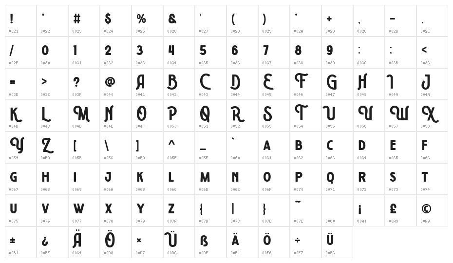 Vonder Clean Character Map