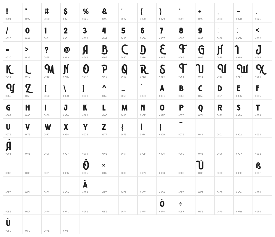 VonderClean Character Map