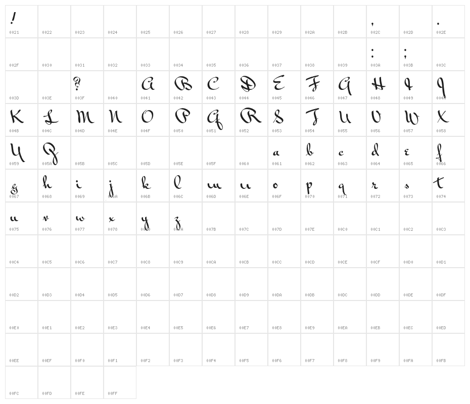 Vonnegut Character Map