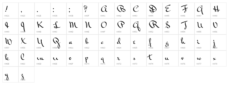 Vonnegut Character Map