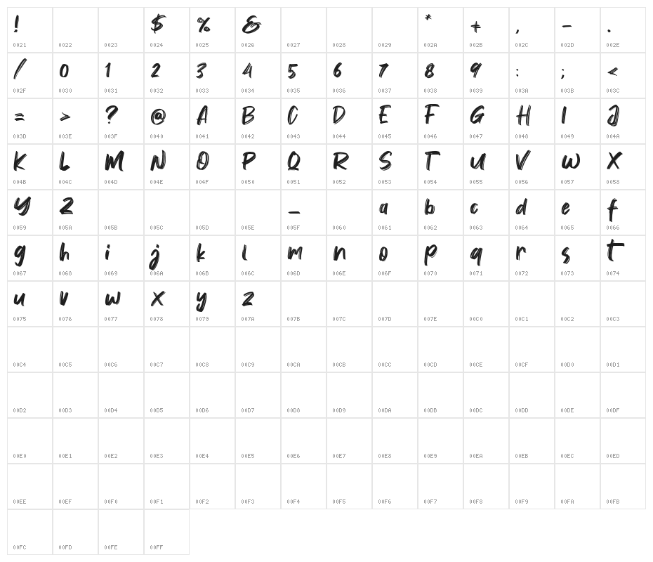 Vontens Character Map