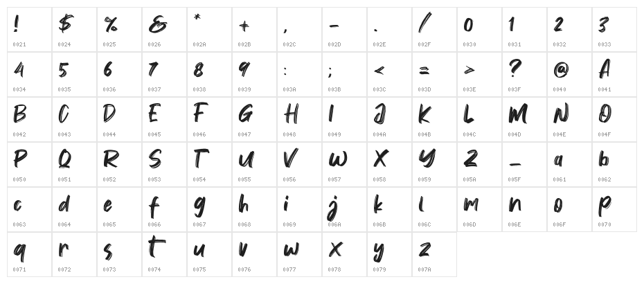 Vontens Character Map