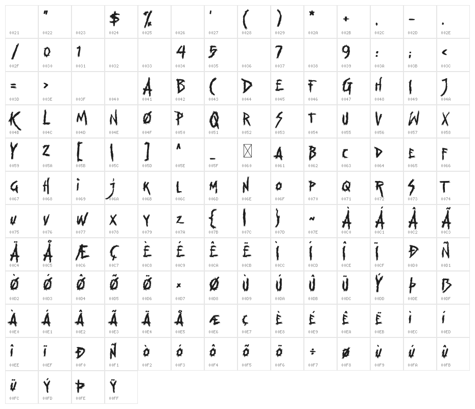 Voodo Dolls Character Map