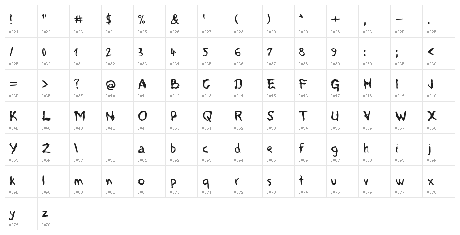 Voodoo Spirits Character Map