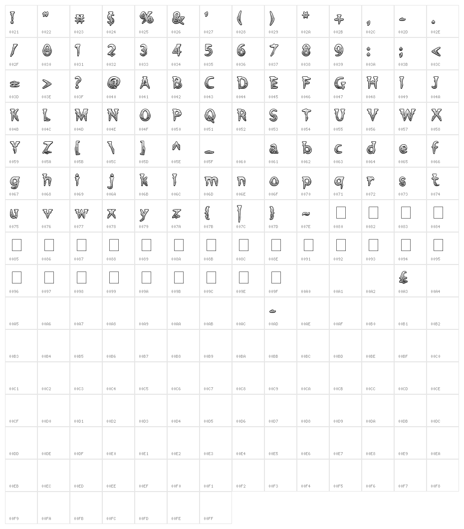 Voodoo Vampire Character Map