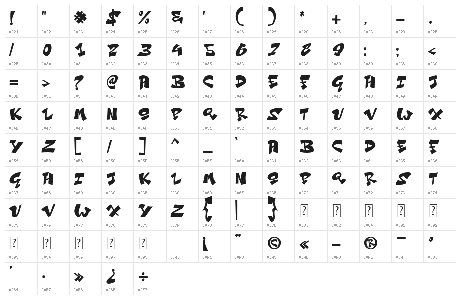 Vope Dome Character Map
