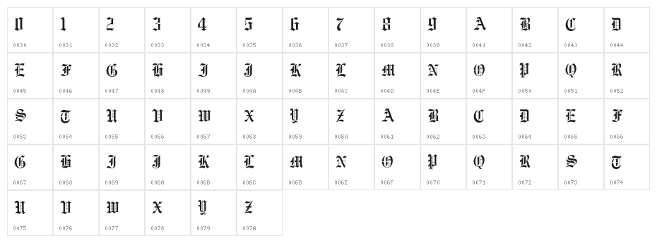 Vorname Character Map