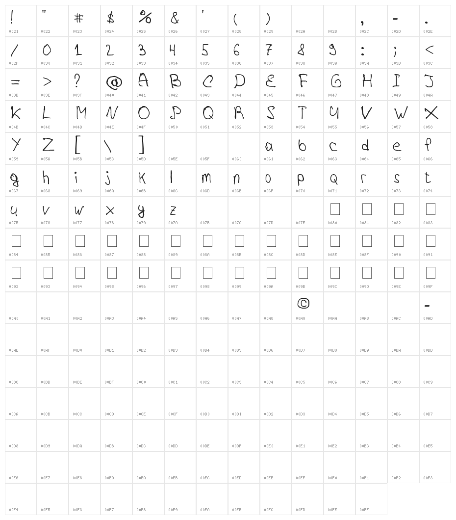 VoronovFont Character Map