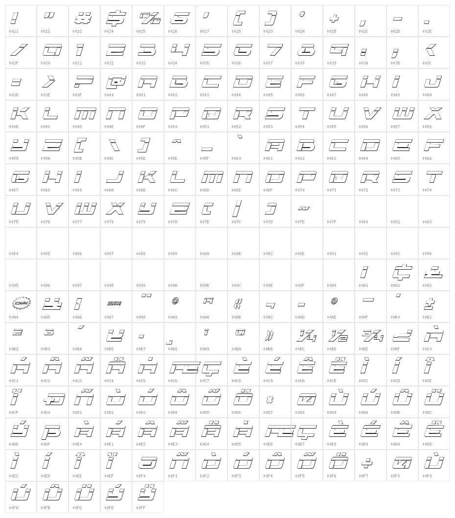 Vorpal 3D Italic Character Map