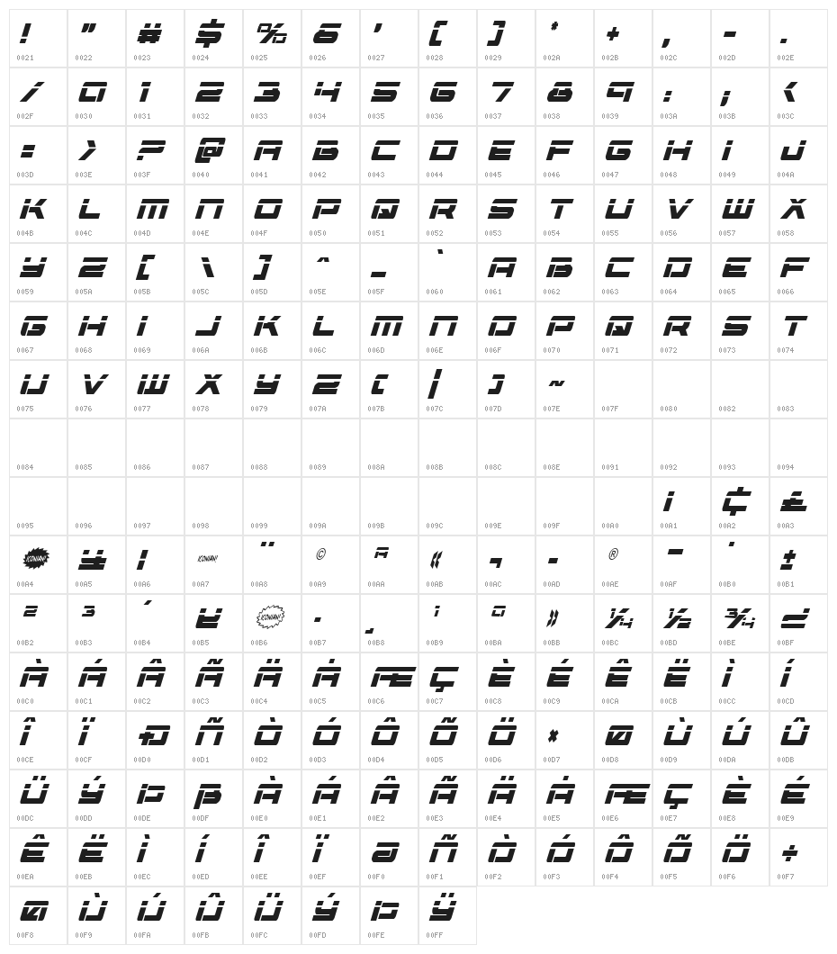 Vorpal Condensed Italic Character Map