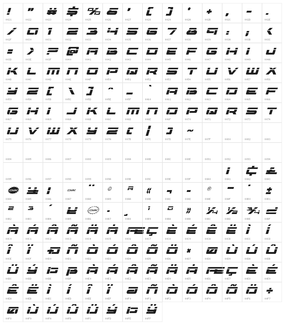 Vorpal Italic Character Map