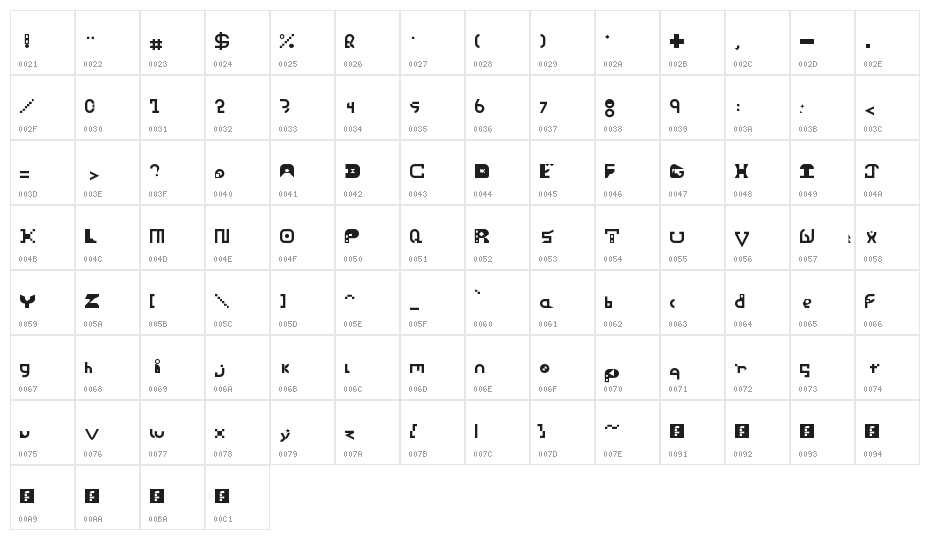 Vortex Regular Character Map