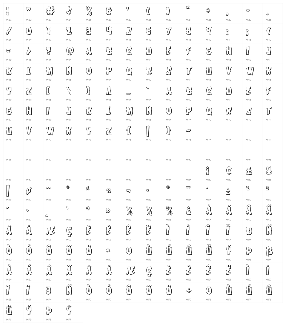 Vorvolaka 3D Regular Character Map