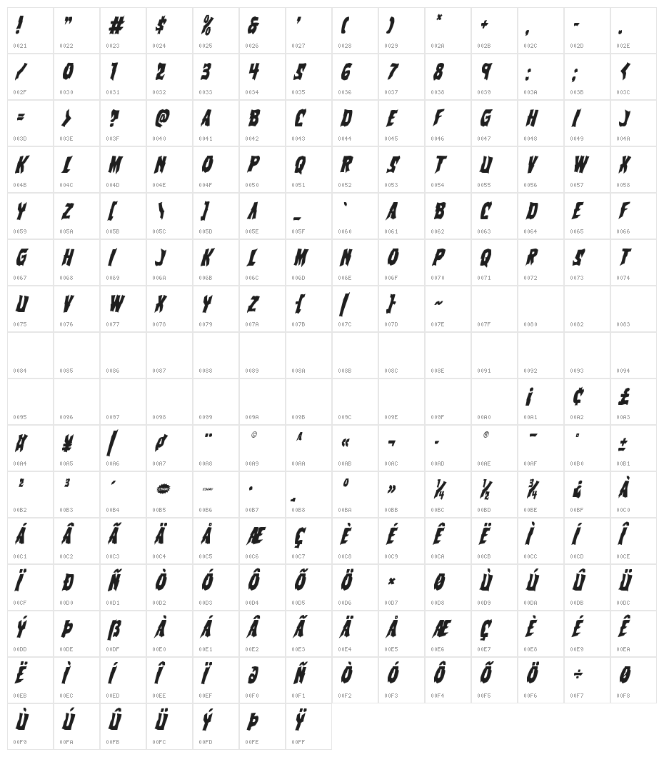 Vorvolaka Condensed Italic Character Map