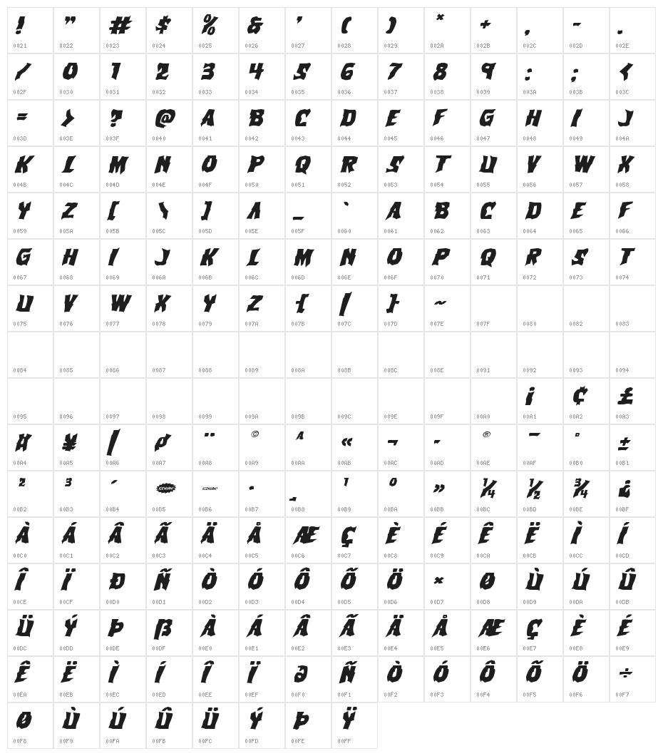 Vorvolaka Expanded Italic Character Map