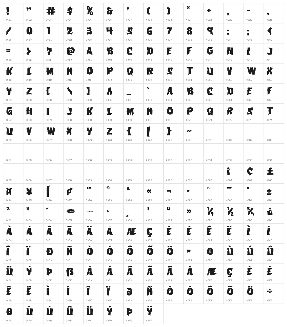 Vorvolaka Expanded Character Map