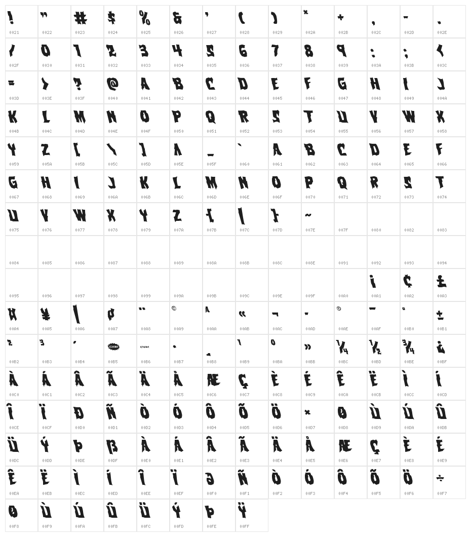Vorvolaka Leftalic Character Map