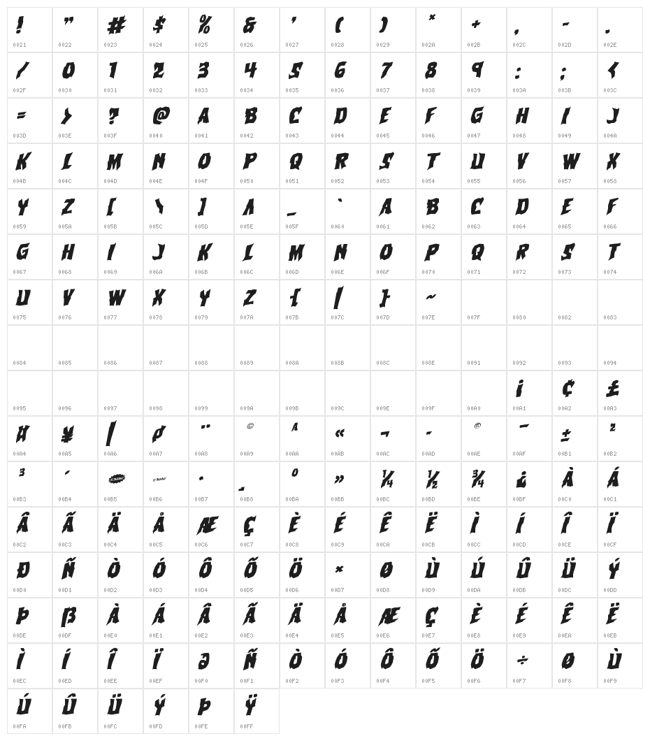Vorvolaka Rotalic Character Map