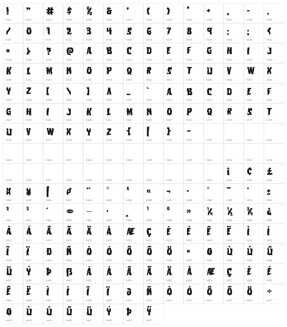 Vorvolaka Staggered Character Map