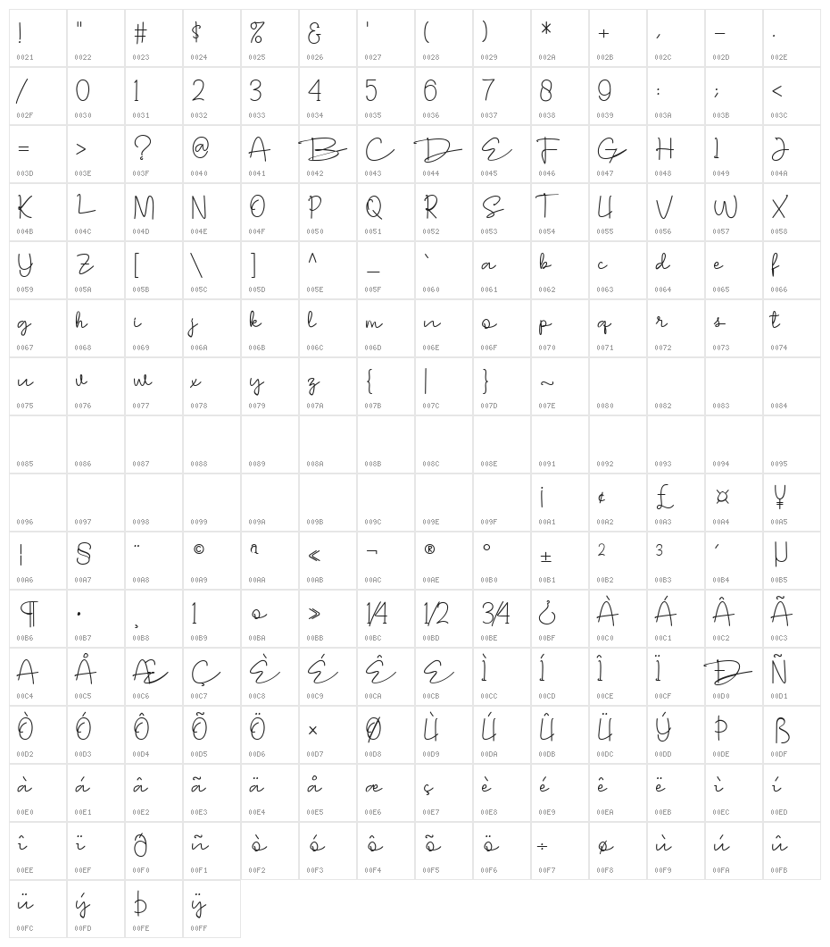 Vougoat Regular Character Map