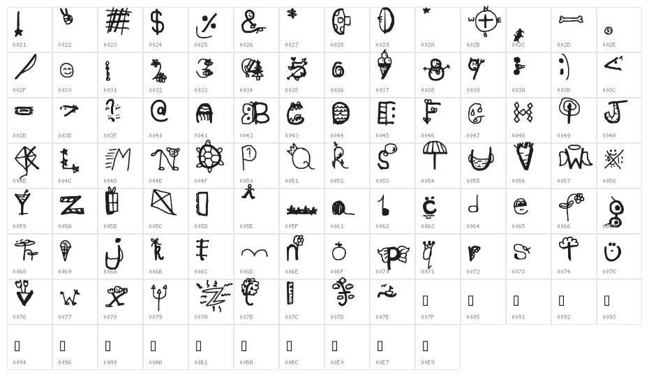 Vous devez tÃ©lÃ©charger ce! Character Map