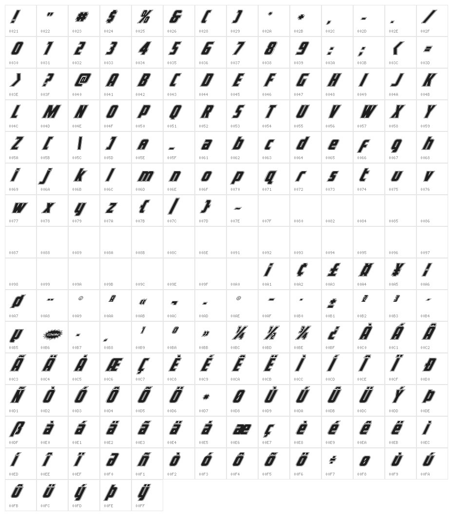 Voyage Fantastique Academy Character Map