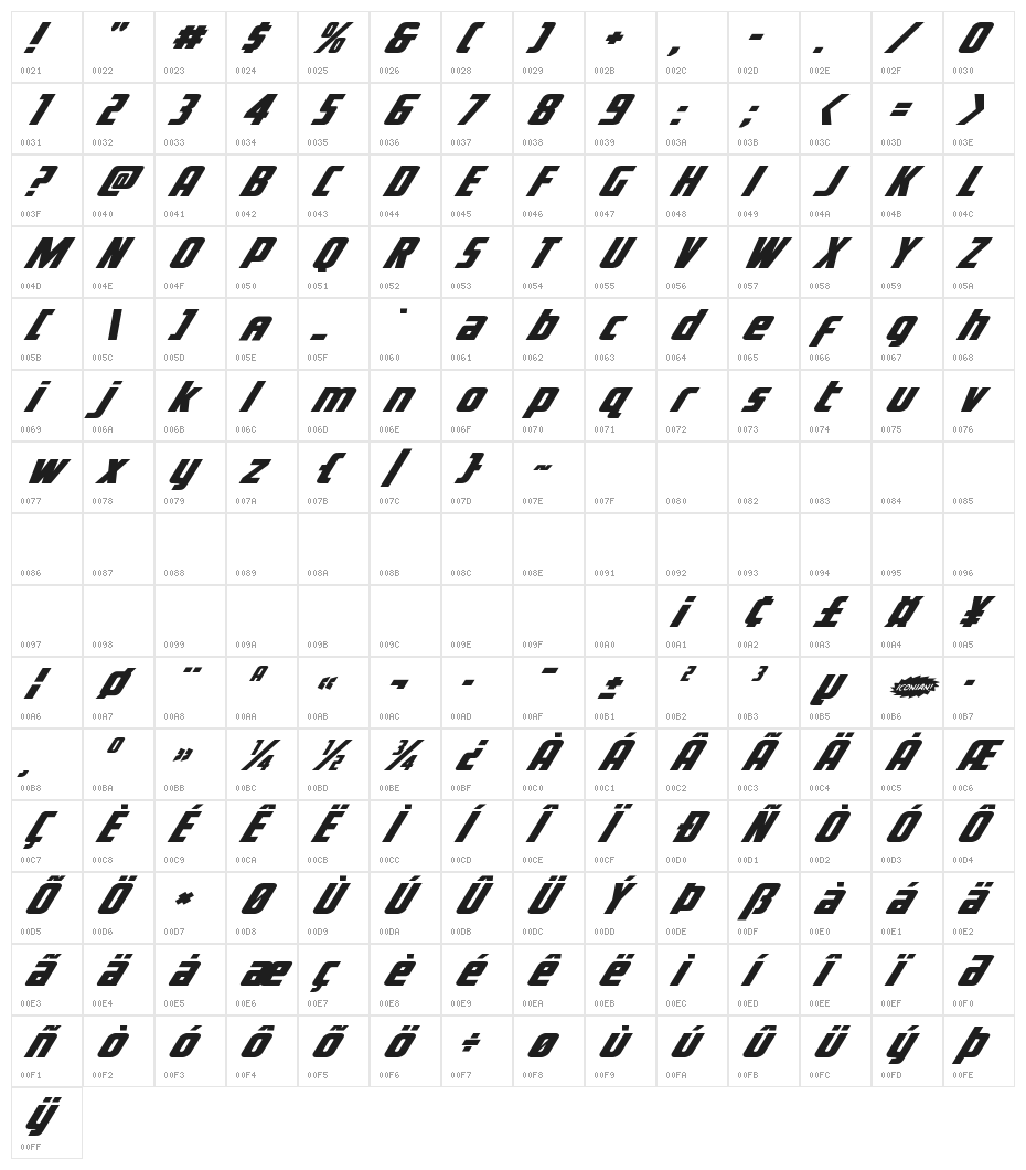 Voyage Fantastique Expanded Character Map
