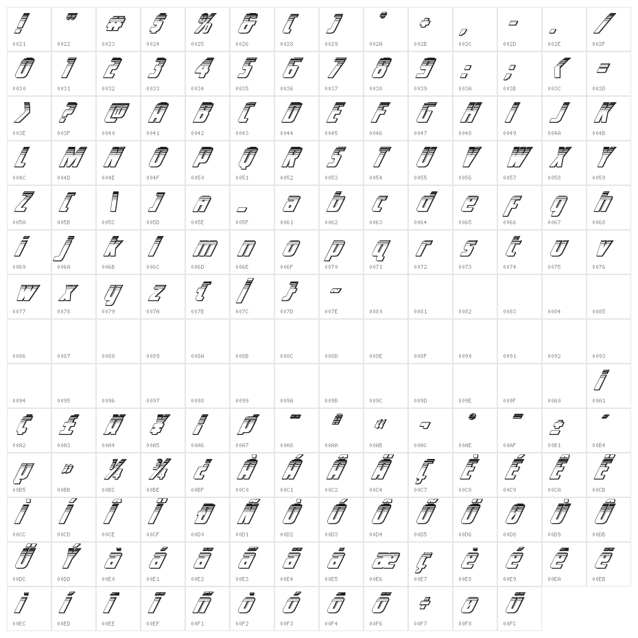 Voyage Fantastique Platinum Character Map
