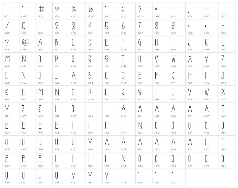 Voyage Character Map
