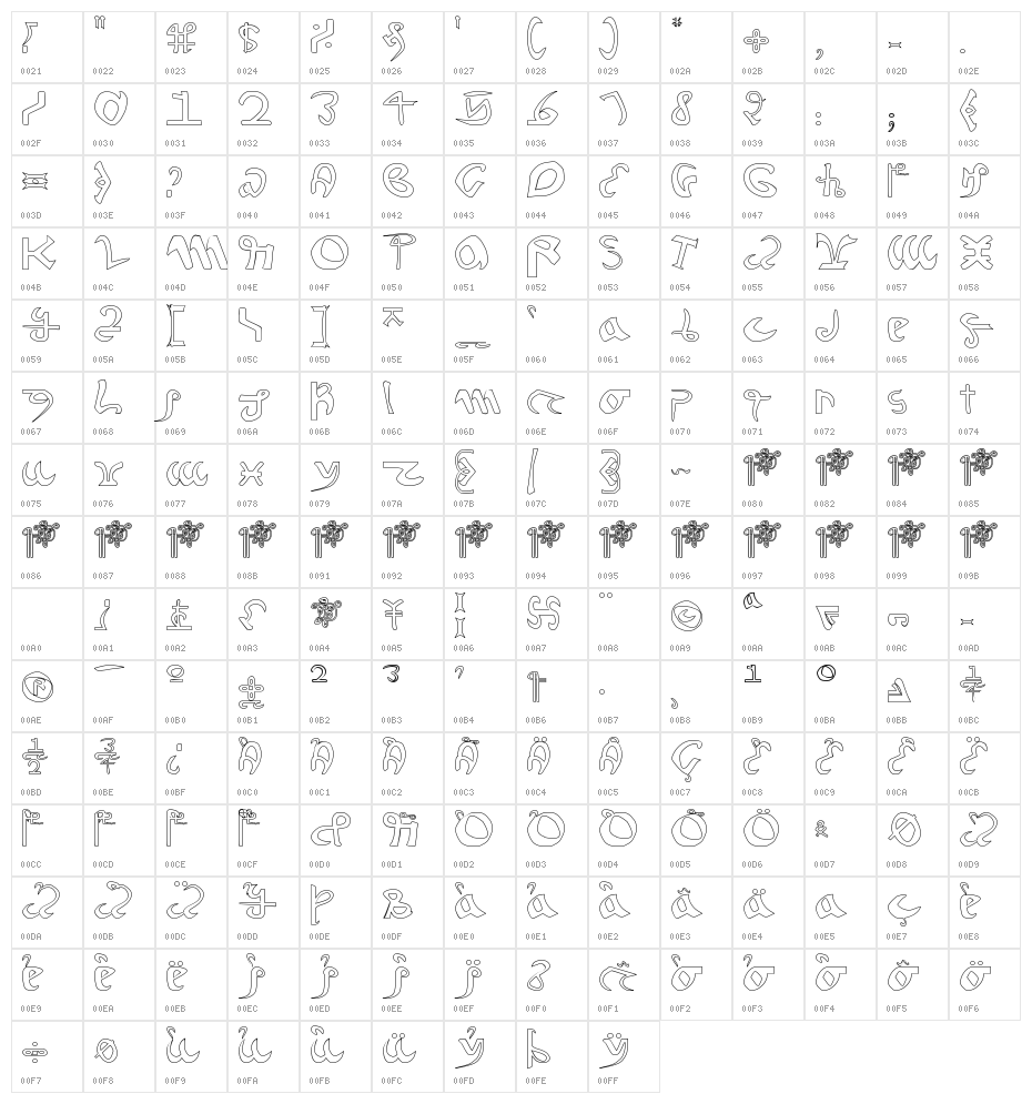 Voynich Hollow Character Map