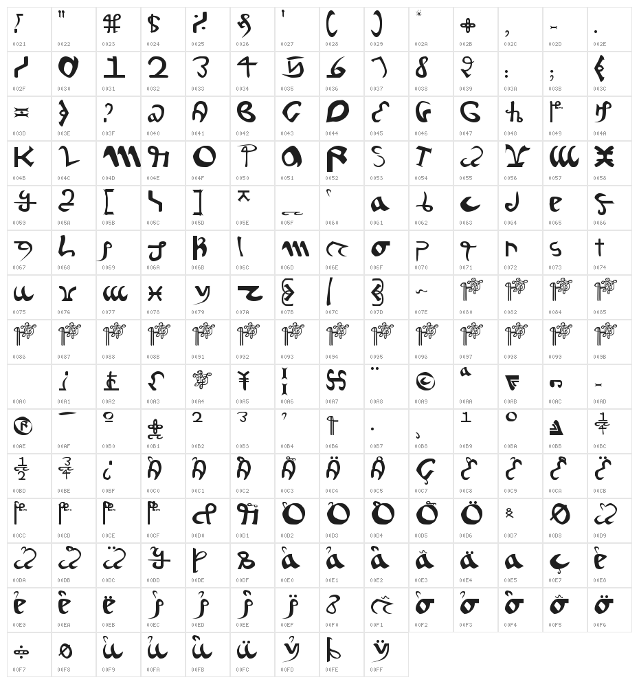 Voynich Character Map