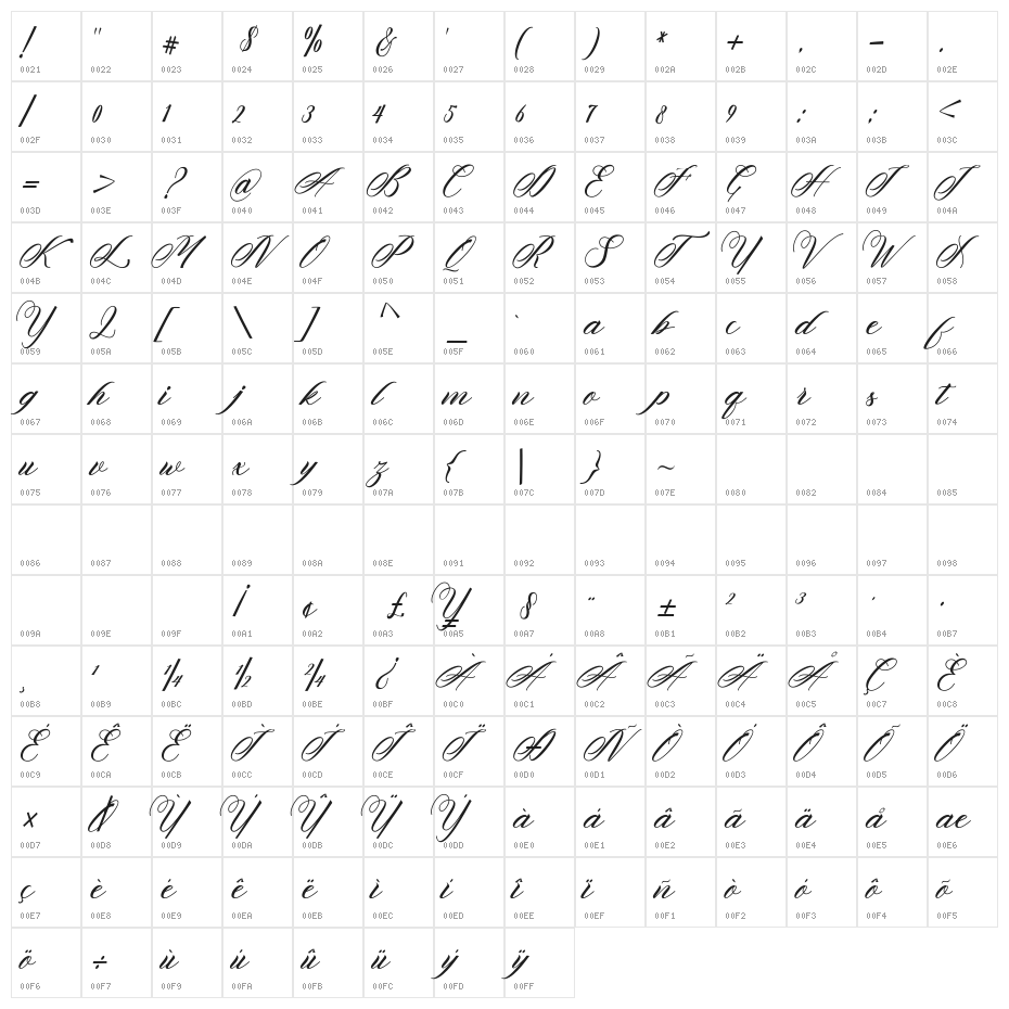 Vracter_Work Character Map