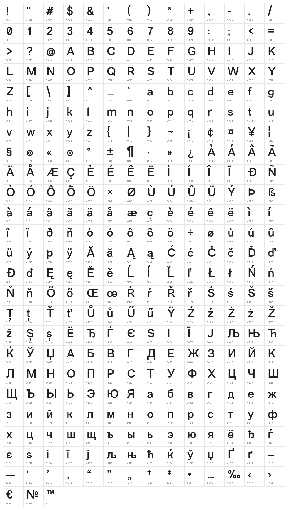 VremenaGrotesk Character Map