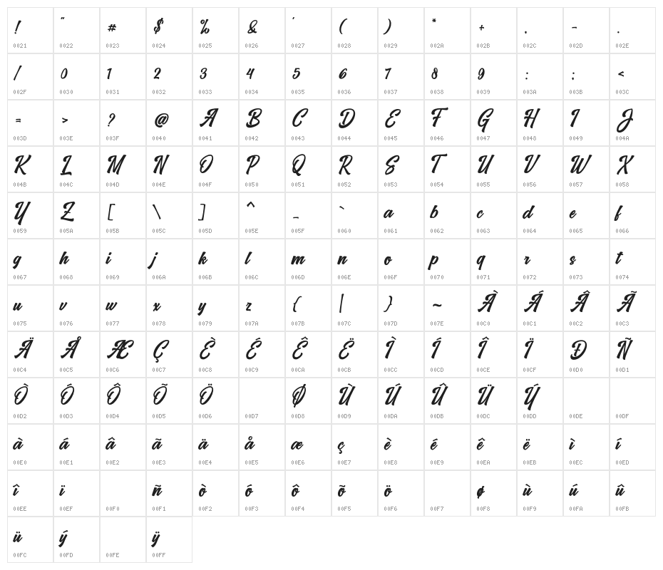 VrindalsScriptDafont Character Map