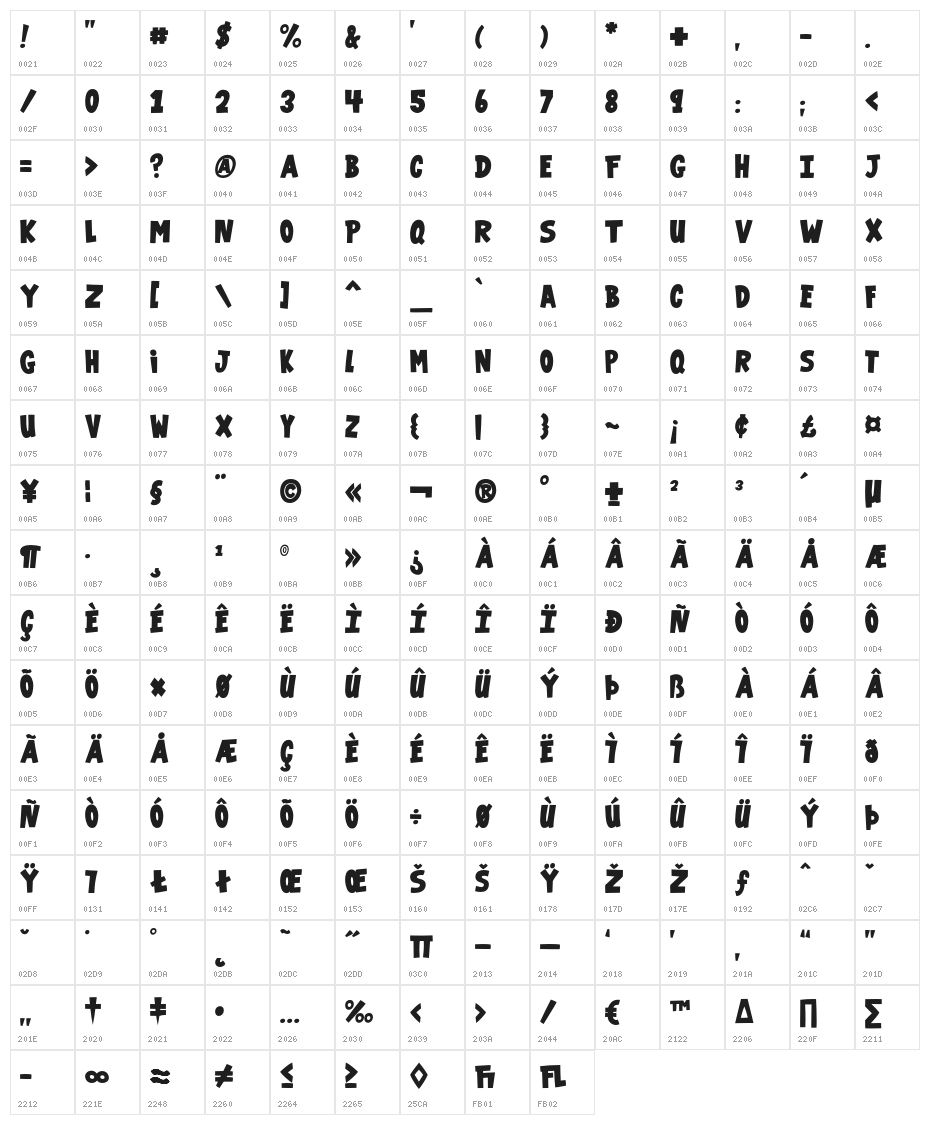 VTC-GarageSale Character Map