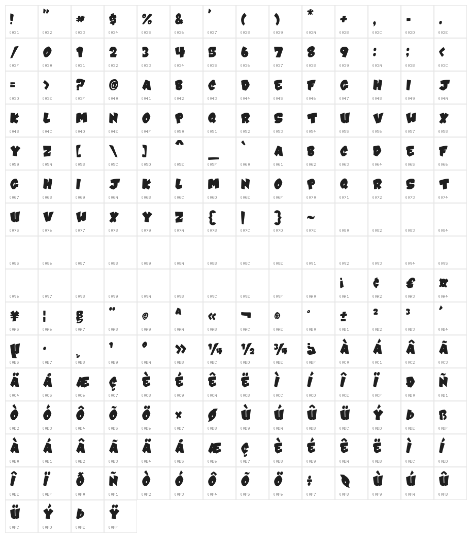 VTC-Karnival  Fat Character Map