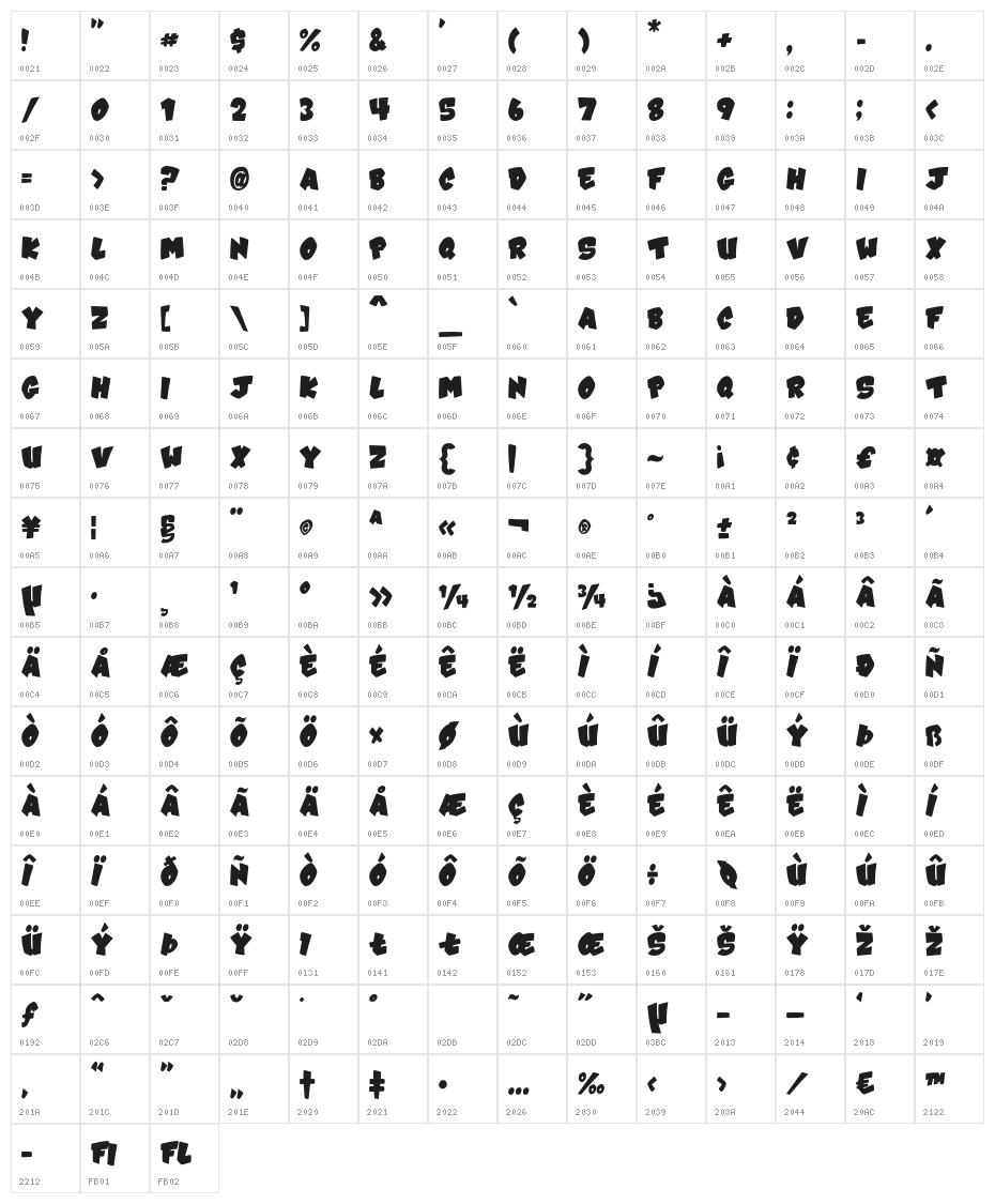 VTC-Karnival-Fat Character Map