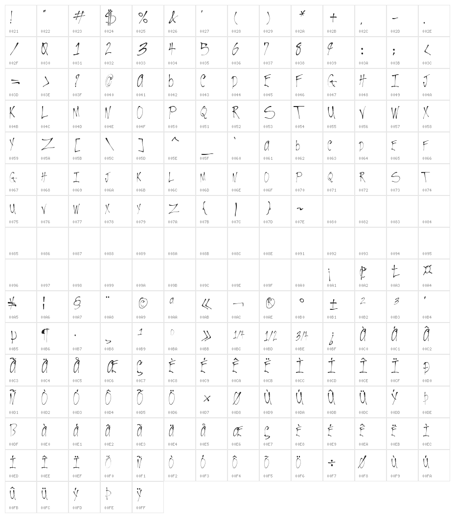 VTC-RoughedUp Thin Character Map