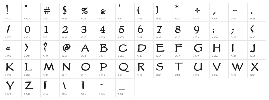 VTCGoblinHandBold Character Map