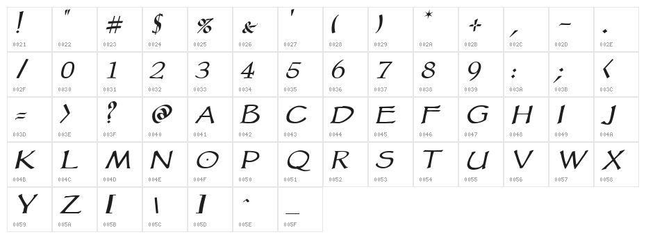 VTCGoblinHandItalic Character Map
