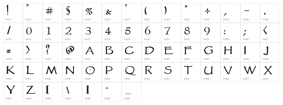 VTCGoblinHandSC Character Map