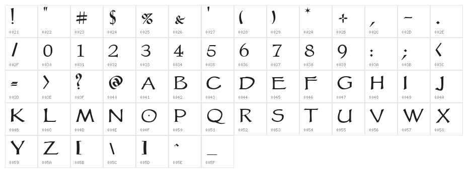VTCGoblinHand Character Map