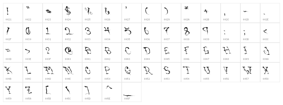 VTCSumiSlasherOnePunchDrunk Character Map