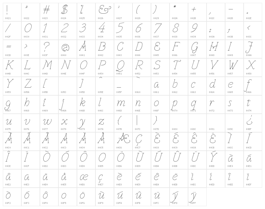 VTF Victorianna Italic Character Map