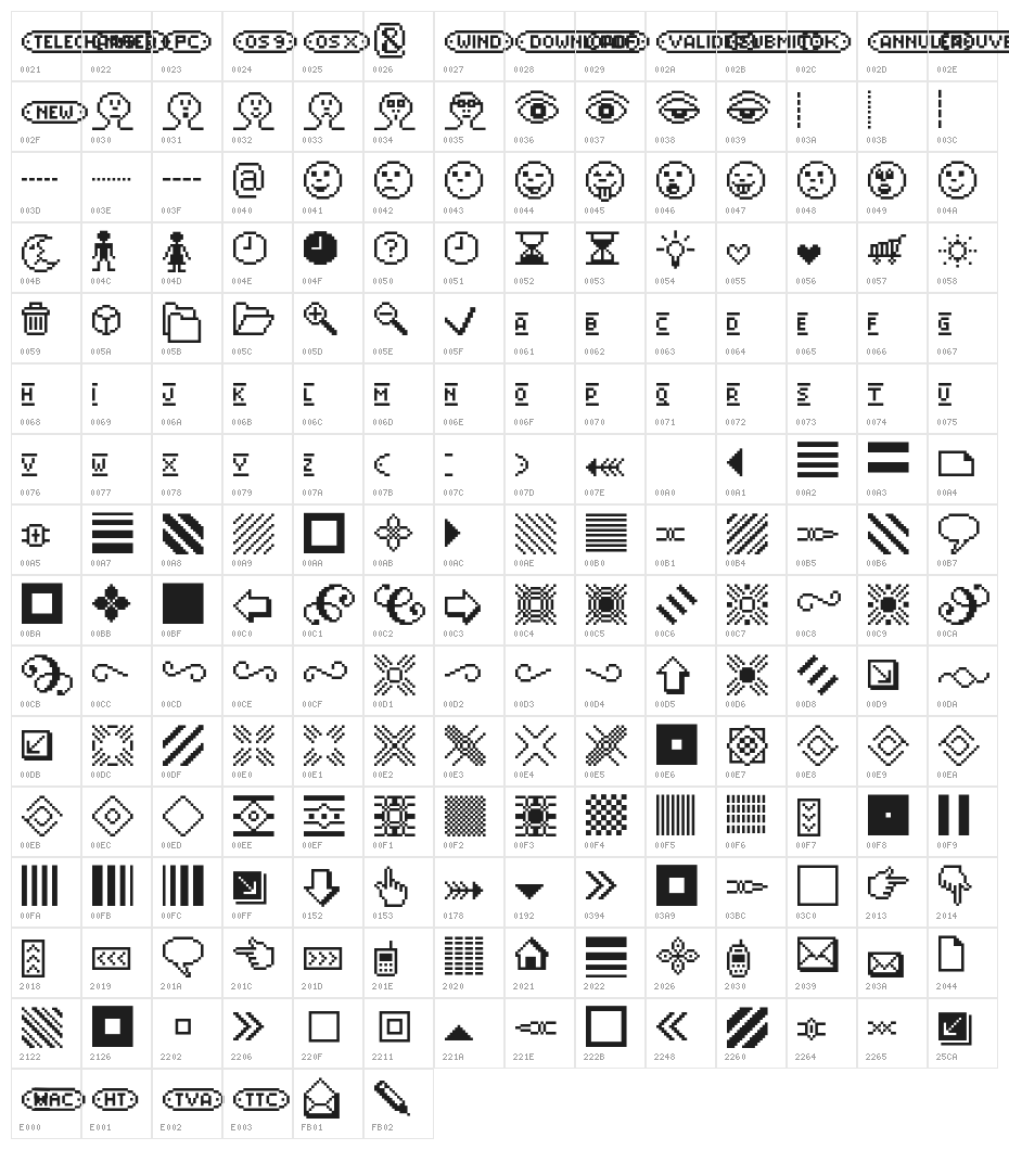 VTFMisterPixel-Tools Character Map