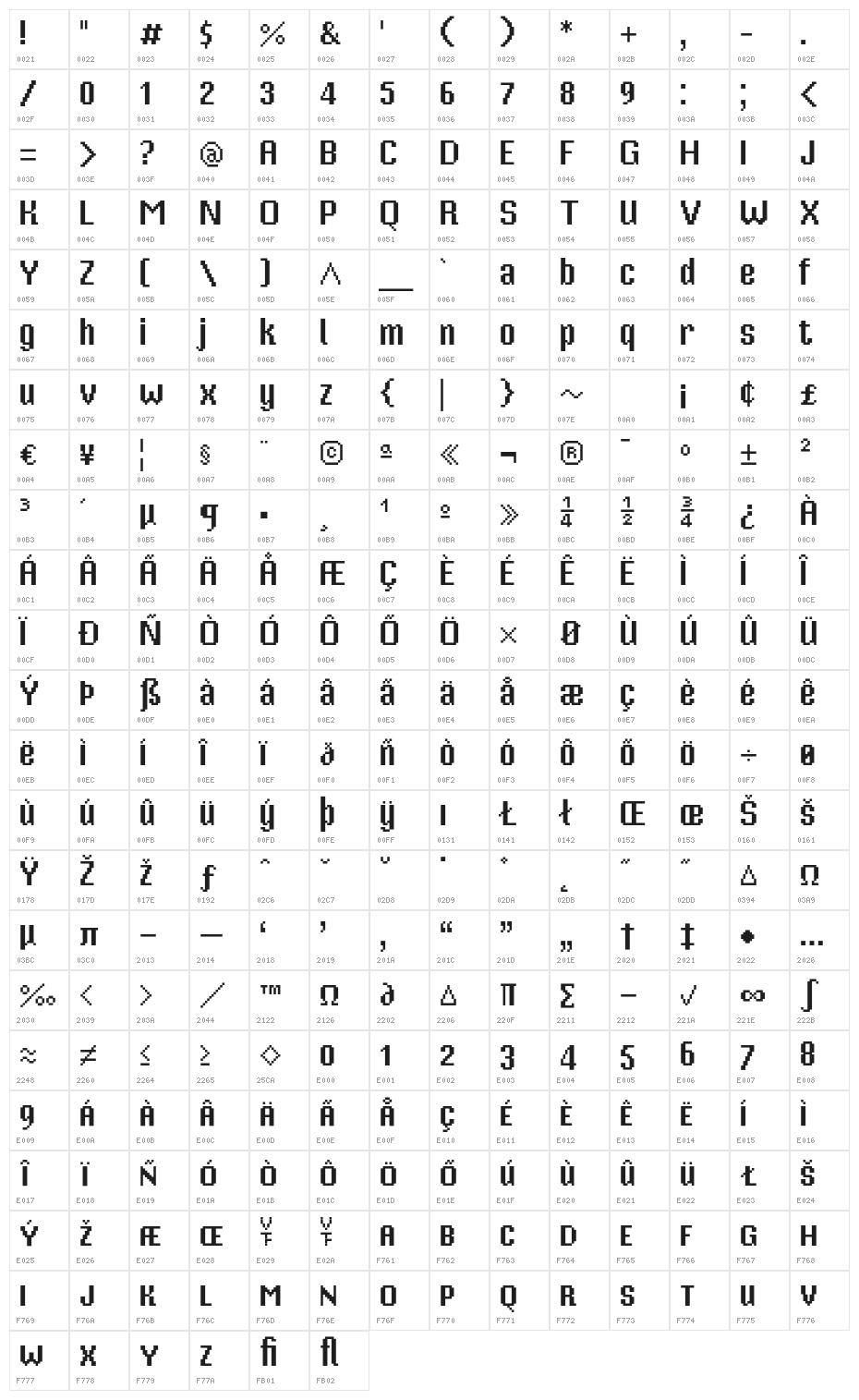 VTFMisterPixel Character Map