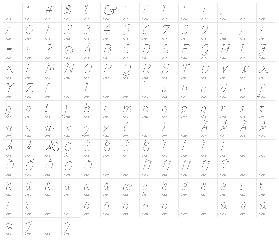 VTF_VictoriannaThin_italic Character Map