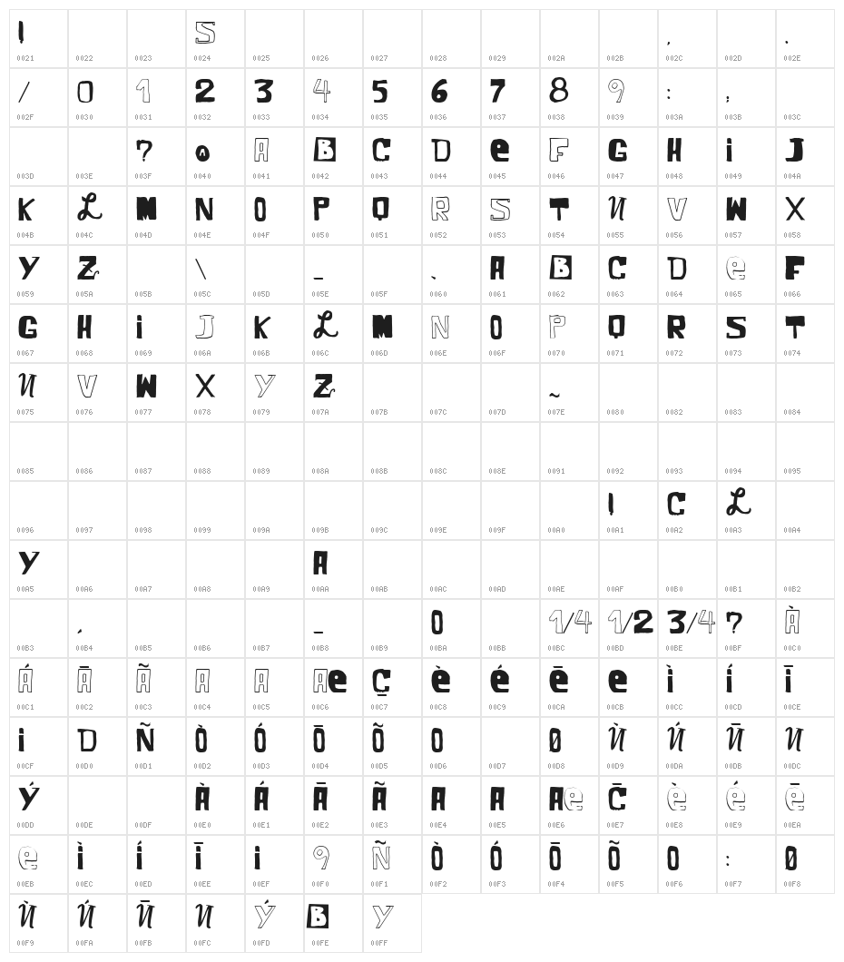 VTKS COMIC Character Map